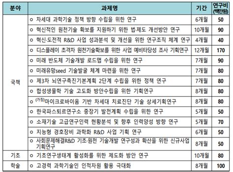 한국연구재단 약탈적 학술지 목록